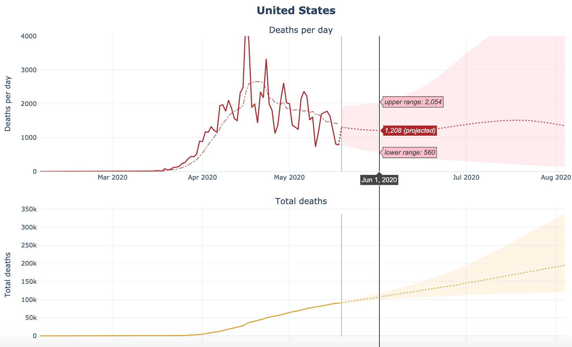 Top 100 R Resources On COVID-19 Coronavirus - Stats And R